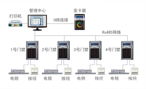 單門門禁控制器選購指南 價(jià)格、廠家與系統(tǒng)集成解析
