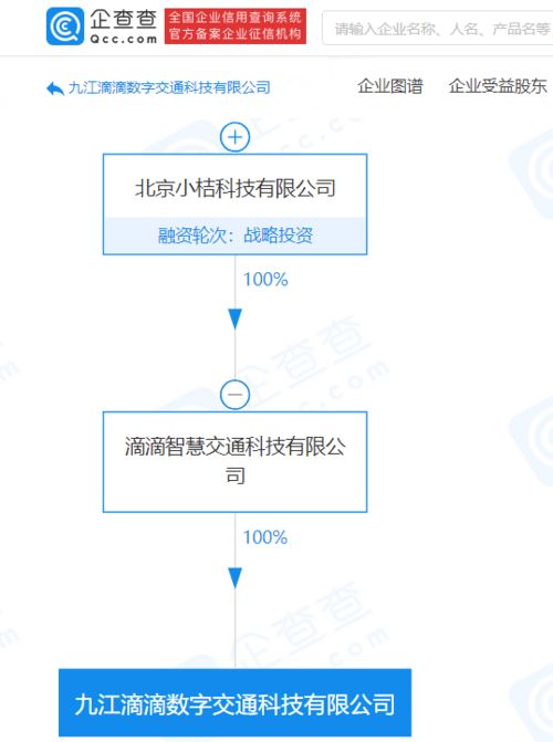 滴滴關(guān)聯(lián)公司成立數(shù)字交通科技公司，注冊資本1000萬專注互聯(lián)網(wǎng)信息服務(wù)